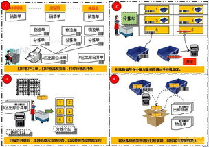 杭州仓库出租 电商智能化仓储物流服务全面提升企业效能